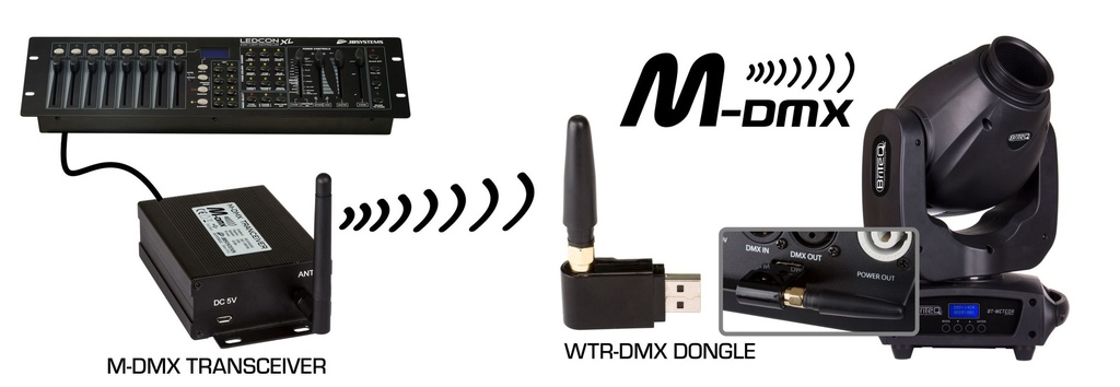 BRITEQ - WTR-DMX DONGLE - The perfect solution when wireless DMX with maximum reliability is needed!